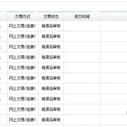 化州推出一大批土地挂牌转让！